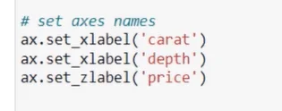 Cipta Plot Scatter 3D Menggunakan Python Dalam LuckyTemplates