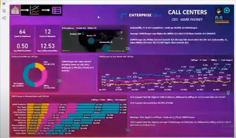 Rangka Kerja Visualisasi Data Dan Pelaporan yang Dipertingkat