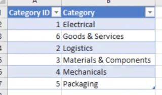Transformasi Data LuckyTemplates Dan Menyediakan Model Dan Perhubungan
