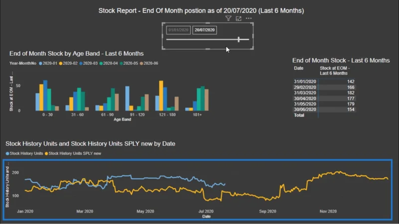 Bandingkan Mata Data Daripada Jangka Masa Berbeza Dalam Satu Visualisasi – LuckyTemplates