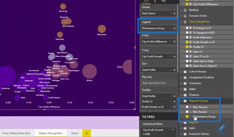 Teknik Formula LuckyTemplates DAX: Mempamerkan Prestasi Pertumbuhan Dengan Berkesan