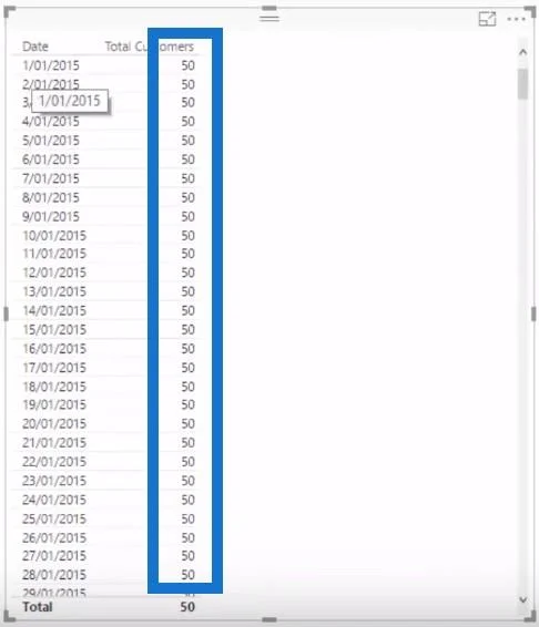 Mengira Pelanggan Dari Masa Menggunakan DISTINCTCOUNT Dalam LuckyTemplates