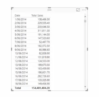 Bandingkan Maklumat Terkumpul Sepanjang Bulan Berbeza Dalam LuckyTemplates