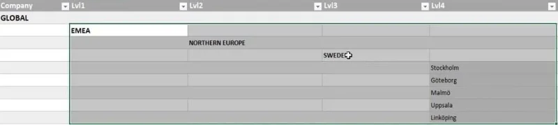 Hierarki Dalam Visualisasi LuckyTemplates