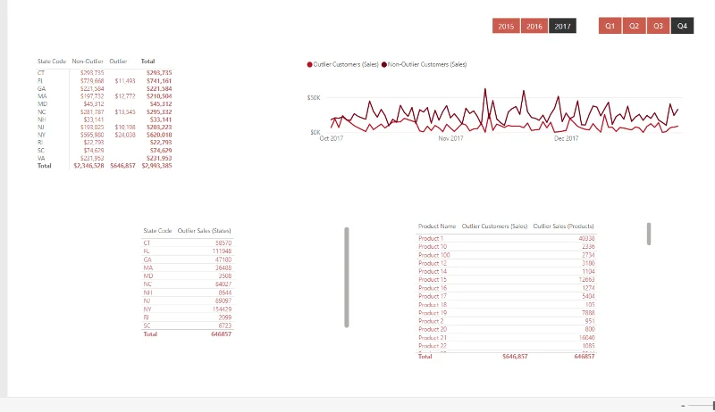 21 Contoh Laporan LuckyTemplates Teratas: Inspirasi Untuk Memvisualisasikan Data Anda