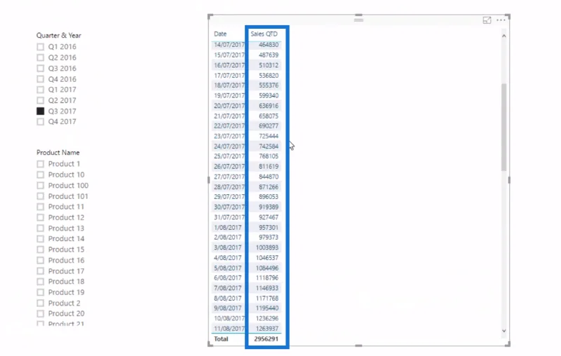 Wyświetlanie daty od miesiąca (MTD) do bieżącej daty w usłudze LuckyTemplates przy użyciu języka DAX
