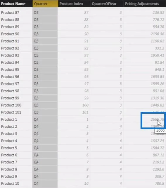 Menggunakan Fungsi LuckyTemplates DAX Untuk Menangani Produk Yang Berubah Harga Lebih Masa