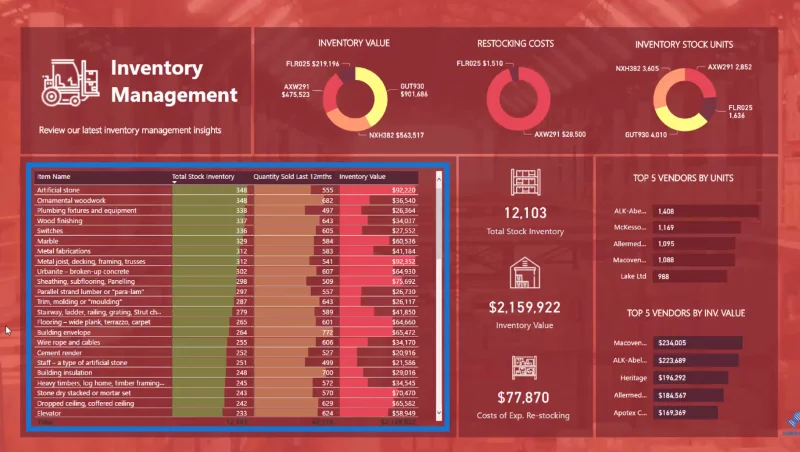 Penyelesaian Pengurusan Inventori LuckyTemplates