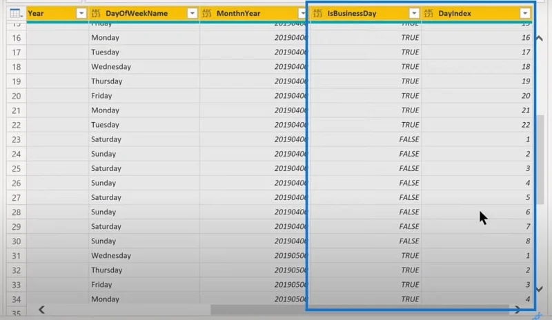Petua LuckyTemplates: Cara Membandingkan N Hari Perniagaan Pertama