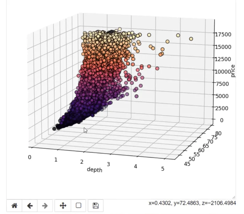 Cipta Plot Scatter 3D Menggunakan Python Dalam LuckyTemplates