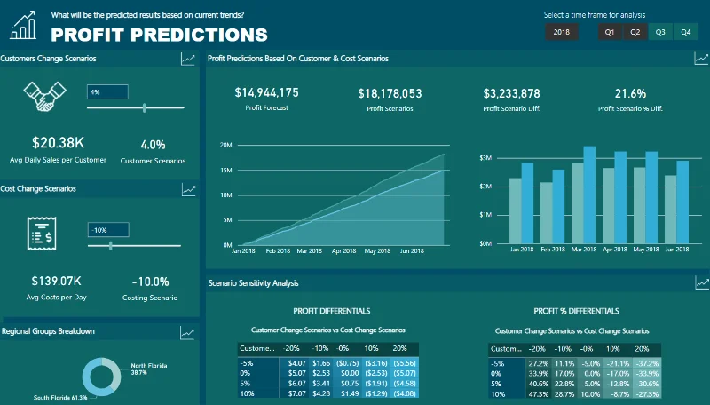 21 Contoh Laporan LuckyTemplates Teratas: Inspirasi Untuk Memvisualisasikan Data Anda