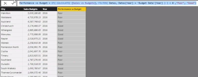 Analisis Belanjawan Mengenai Pemain Terbaik & Terburuk Menggunakan LuckyTemplates