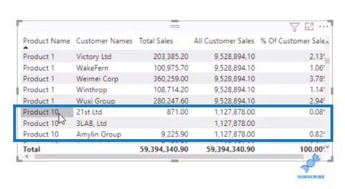 Fungsi LuckyTemplates DAX ALL – Cara Ia Berfungsi