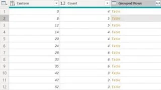 Hierarki Dalam Visualisasi LuckyTemplates
