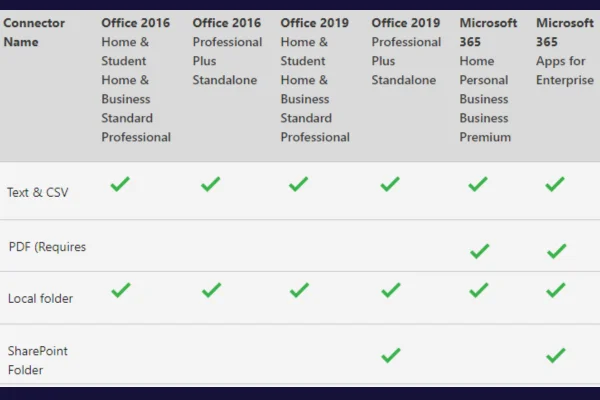 วิธีเพิ่ม Power Query ลงใน Excel: คำแนะนำทีละขั้นตอน