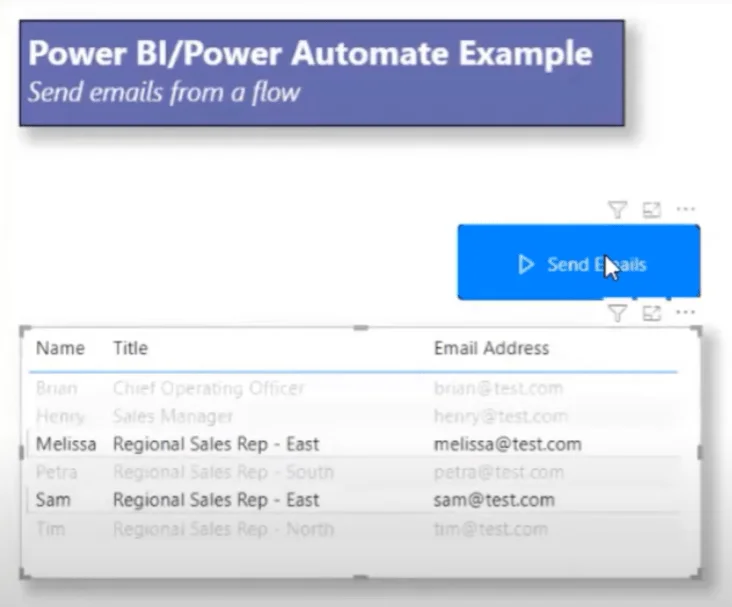 Hantar E-mel Dengan LuckyTemplates & Power Automate Platform