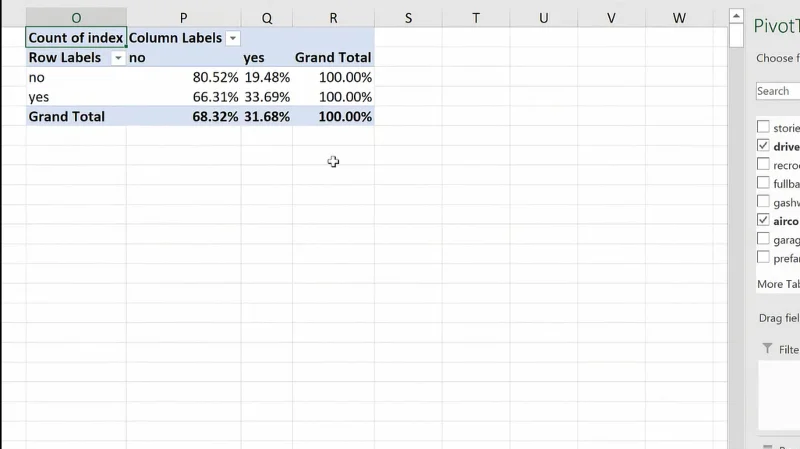 Jadual Perkadaran Dan Kekerapan Dalam Excel