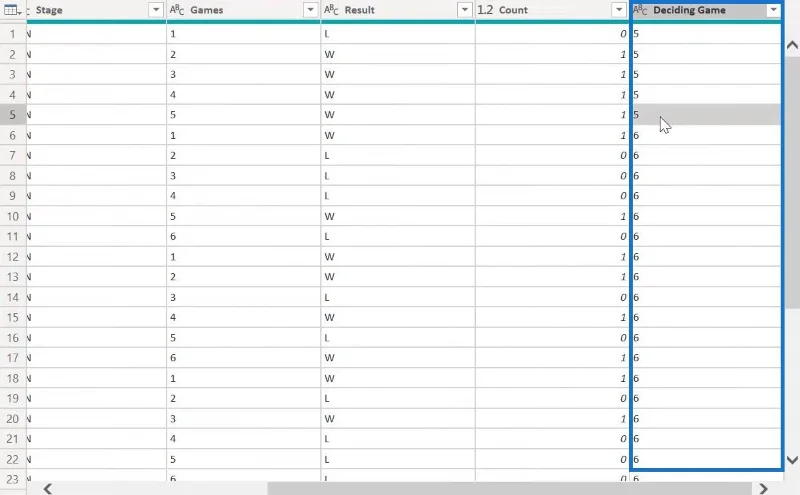 Fungsi Power Query Dalam LuckyTemplates: Kumpulan Mengikut Fungsi