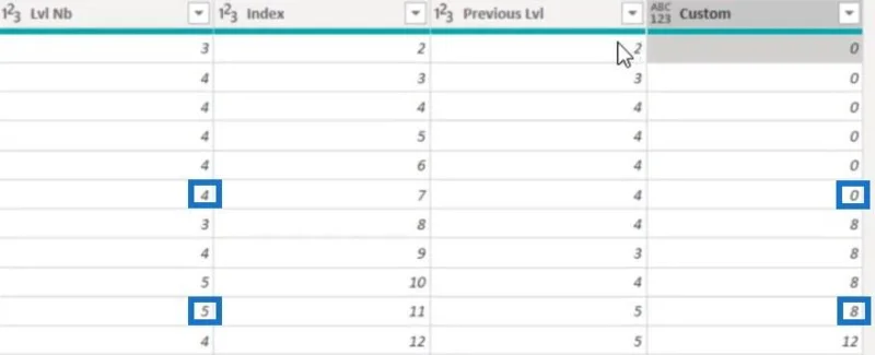 Hierarki Dalam Visualisasi LuckyTemplates