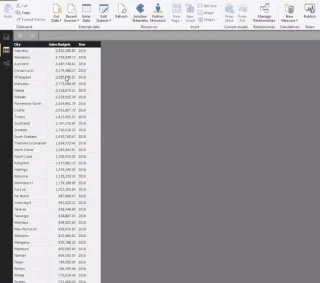 Menguruskan Kemusim Dalam Analitis Belanjawan Anda – Advanced LuckyTemplates
