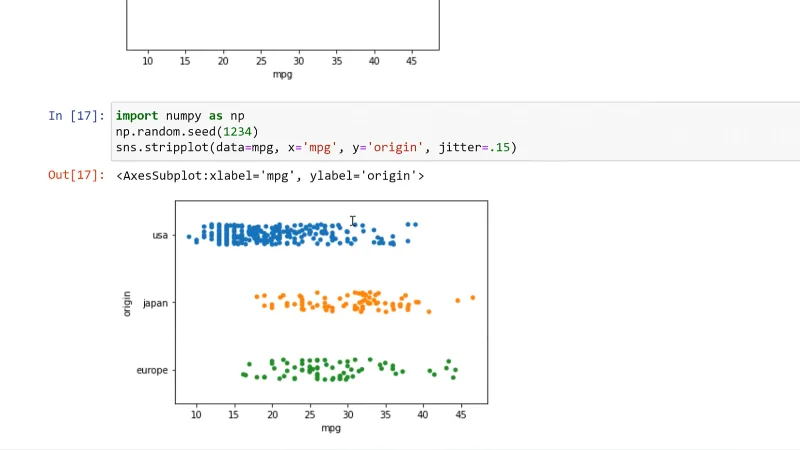 Fungsi Seaborn Dalam Python Untuk Memvisualisasikan Taburan Pembolehubah