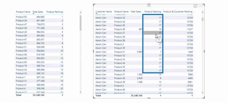 Pertimbangan RANKX – Konsep Formula LuckyTemplates Dan DAX