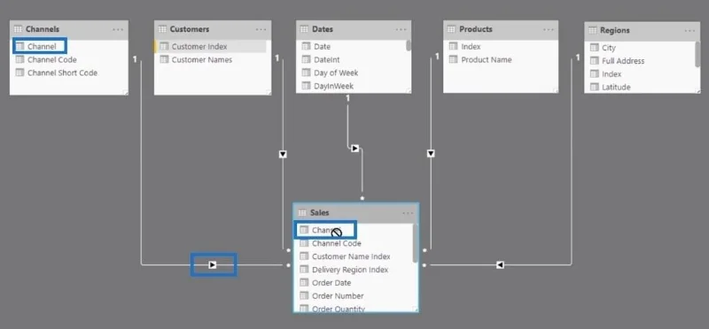 Membina Perhubungan Model Data Anda Dalam LuckyTemplates