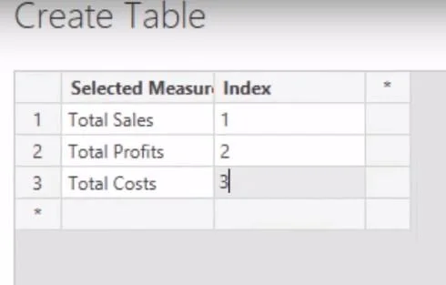 Teknik Visualisasi Data Dalam LuckyTemplates – Visual Dinamik Pelbagai Ukuran