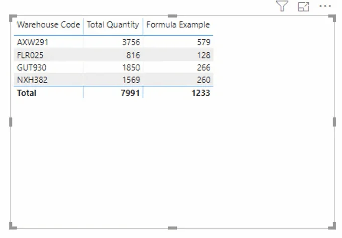 Teknik Penulisan Formula DAX Dalam LuckyTemplates