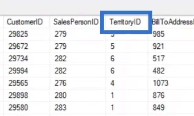 แบบสอบถามย่อยใน SQL สำหรับผู้ใช้ LuckyTemplates