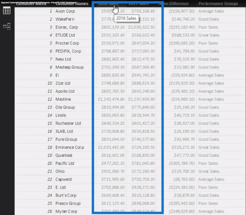 Técnicas de segmentación de clientes mediante el modelo de datos: LuckyTemplates y DAX