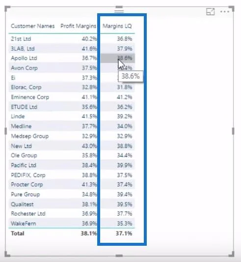 Analisis Perubahan Margin Keuntungan Lebih Masa – Analitis Dengan LuckyTemplates Dan DAX