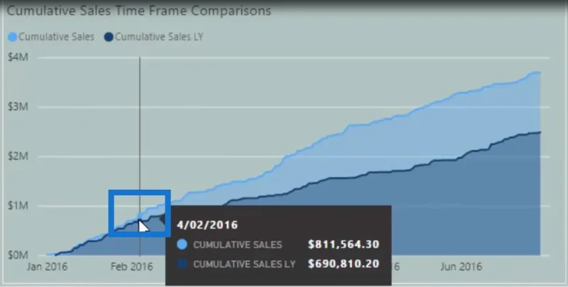 Técnicas de segmentación de clientes mediante el modelo de datos: LuckyTemplates y DAX
