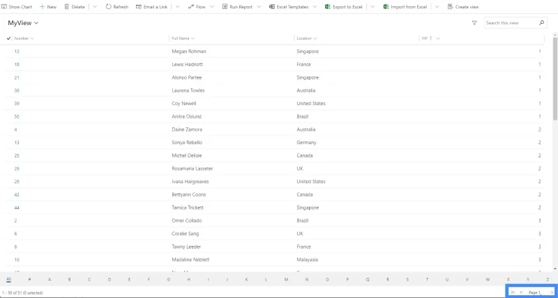 Apl Didorong Model Power Apps: Peta Tapak Dan Cara Ia Berfungsi