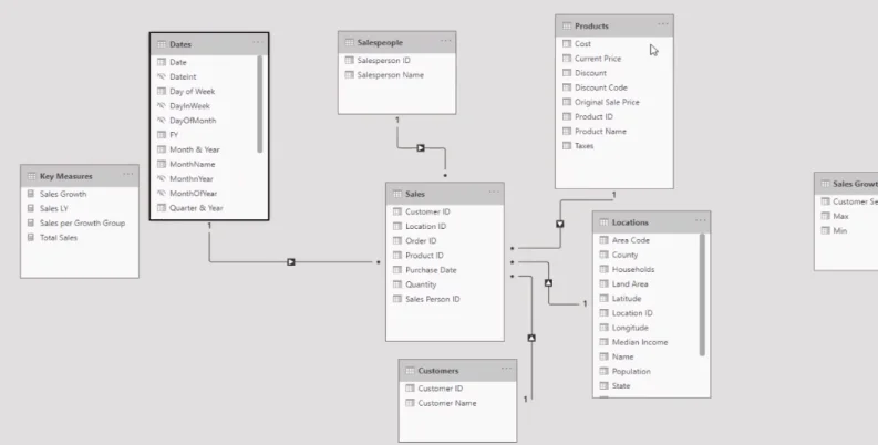 Kumpulan Dinamik LuckyTemplates |  Banding Menggunakan DAX