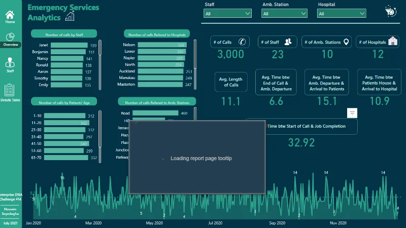 21 Contoh Laporan LuckyTemplates Teratas: Inspirasi Untuk Memvisualisasikan Data Anda