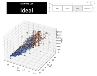 Cipta Plot Scatter 3D Menggunakan Python Dalam LuckyTemplates