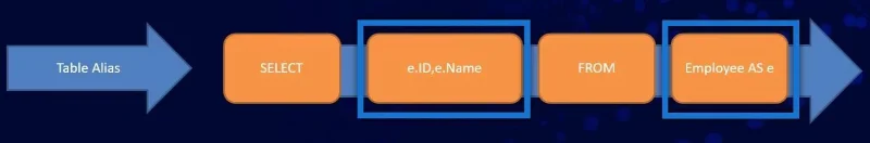Pernyataan SQL SELECT: Satu Pengenalan