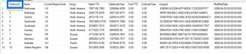 แบบสอบถามย่อยใน SQL สำหรับผู้ใช้ LuckyTemplates