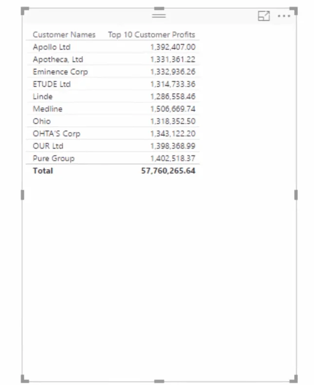 Menggunakan Visual Dinamik Pada Parameter Berdasarkan Kedudukan Dalam LuckyTemplates