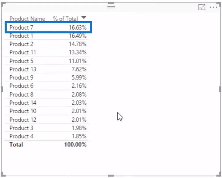 Ermitteln des Prozentsatzes der Gesamtsumme in LuckyTemplates