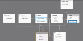 Cara Menggunakan Fungsi CROSSJOIN – Tutorial LuckyTemplates & DAX