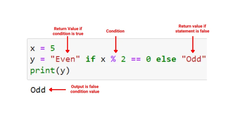 Python Inline If: Panduan Cara Terbaik