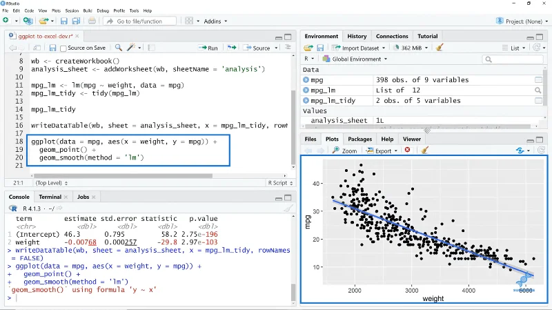 Plot Ggplot2 Dalam Excel Untuk Visualisasi Data Lanjutan