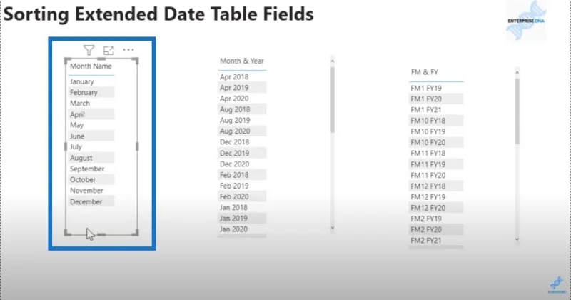 Menyusun Lajur Jadual Tarikh Dalam LuckyTemplates