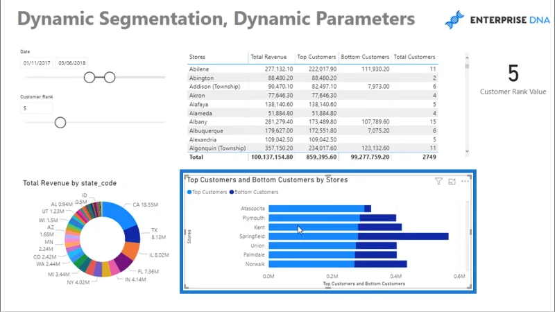 Segmentación dinámica con parámetros dinámicos: técnica avanzada de LuckyTemplates y DAX