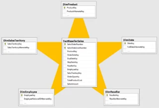 Model Data LuckyTemplates: Gambaran Keseluruhan Komprehensif