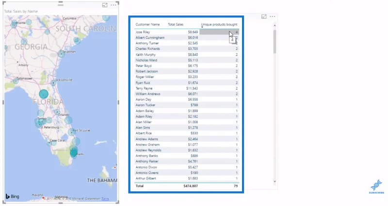 Analisis LuckyTemplates Menggunakan DAX: Berapa Banyak Produk Unik Yang Dibeli Pelanggan