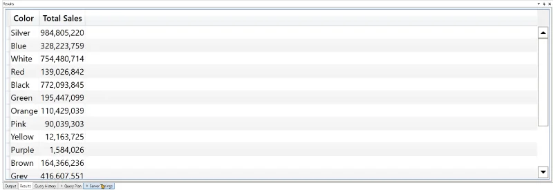 DAX CALCULATETABLE Vs FILTER Fungsi
