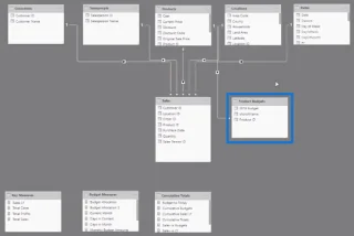 Formula Peruntukan Belanjawan Terbaik Untuk Analisis LuckyTemplates